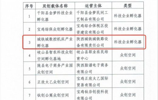 喜报 —— 祝贺宝鸡工发陆港投资发展有限公司被认定为市级双创孵化载体